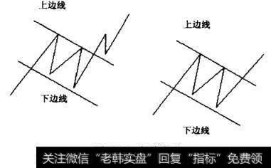 上升旗形