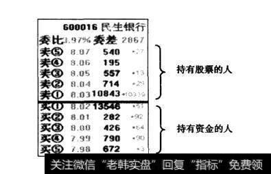 股价涨跌的实质是什么？