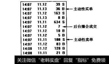 主动性买单在成交的手数后面会有一个红色的字母“B”，为“BUY”的缩写