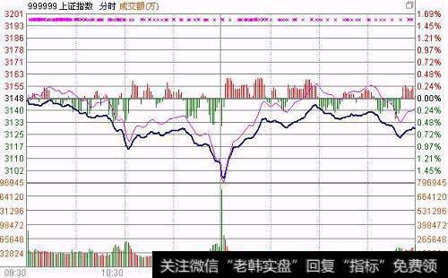 [淘气天尊<a href='//m.sasasearch.com/fengkuangwei/208743.html'>股市直播</a>]2019年6月3日新浪直播！（下午版）