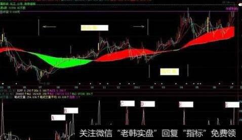 通达信巨量假阴打桩阳<a href='//m.sasasearch.com/tongdaxin/286635.html'>选股指标</a>公式源码详解