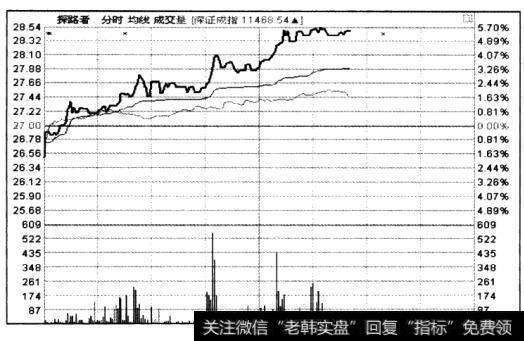 股价上涨受阻的现象会从哪些方面表现出来？