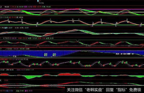 通达信<a href='//m.sasasearch.com/zuoyugen/290230.html'>趋势</a>全控指标公式源码详解