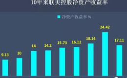 请不要盲目崇拜华体会赛事竞猜
！