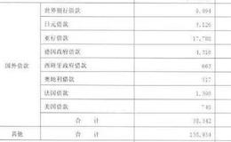 华体会赛事竞猜
股价怎么定？依据是什么？