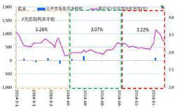 股票定价权详解