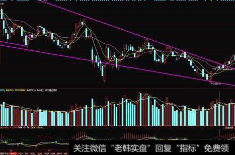 什么是<a href='//m.sasasearch.com/cgjq/285193.html'>股价涨跌</a>中的外力？