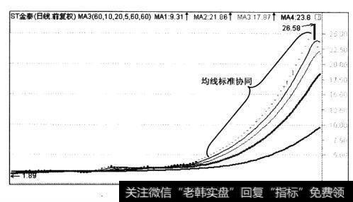 均线的标准协同，在A股市场上出现得很多