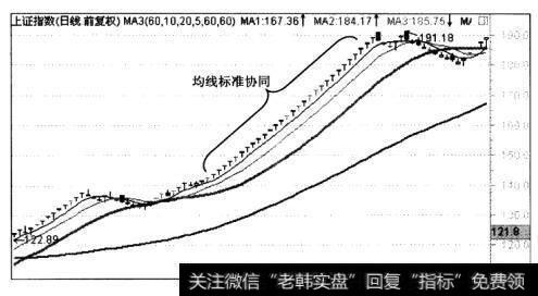 均线的非标准协同指两条均线的方向虽然相同，但二者的角度正在发生变化