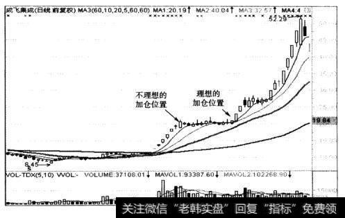 [<a href='//m.sasasearch.com/caijunyi/290233.html'>股市</a>投资中常用的战略与战术]为什么要将资金增减和资金转移?