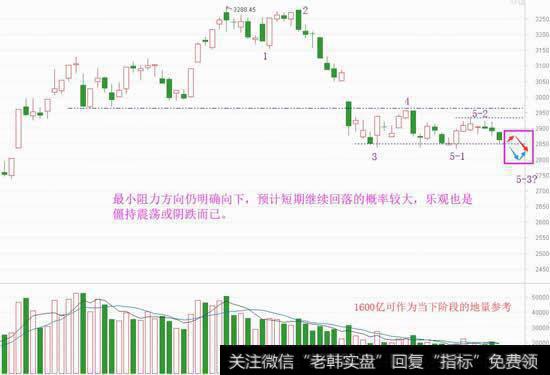 虽弱却不恐慌,阶段见底还需耐心