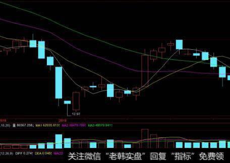 [<a href='//m.sasasearch.com/caijunyi/290233.html'>股市</a>中对交易规则的要求]简单、离效、可重复