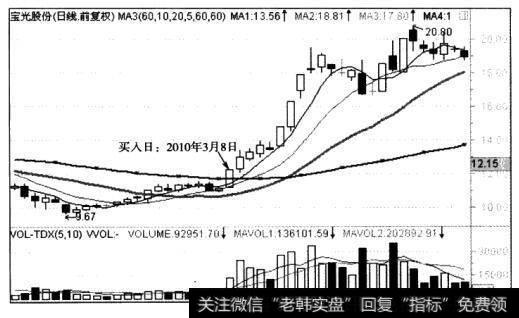 <a href='//m.sasasearch.com/caijunyi/290233.html'>股市</a>中的“吻买叉卖”指的是什么？