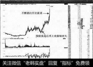 合肥三泽<a href='//m.sasasearch.com/shizhankanpan/252852.html'>股价走势图</a>