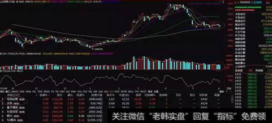 [管清友最新股市分析]再次探底能否实现变盘？