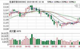 龙净环保：融资净偿还99.4万元，融资余额4.65亿元（06-04）