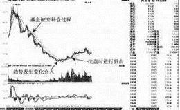 【走在基金的后面案例分析】<em>西部矿业</em>