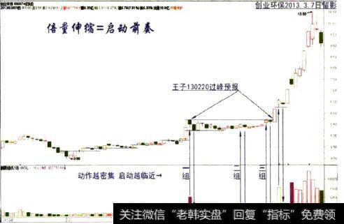 创业环保2013.3.7日留影