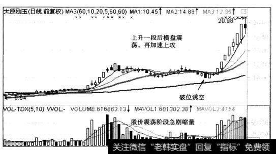 起涨点是位于<a href='//m.sasasearch.com/gupiaorumen/285348.html'>60日均线</a>和20日均线之间，股价过了20日均线后才快速上涨