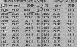 <em>什么是集合竞价</em>主力单以及案例详解