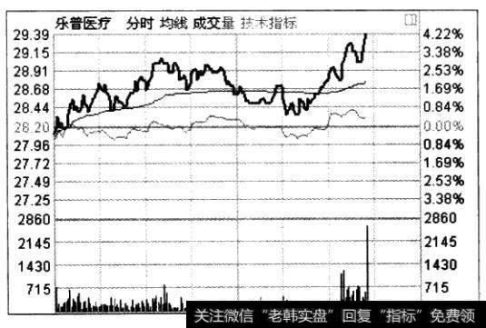 暂定为短线目标股，买入2000股试仓