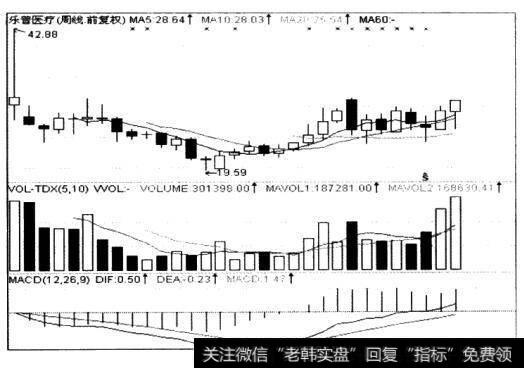 收盘后的日K线图、周K线图、60分钟K线图的<a href='//m.sasasearch.com/zuoyugen/290230.html'>趋势</a>是怎样的？