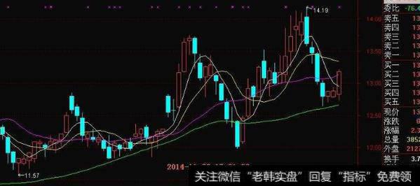 通达信海底活鱼<a href='//m.sasasearch.com/tongdaxin/286635.html'>选股指标</a>公式源码详解