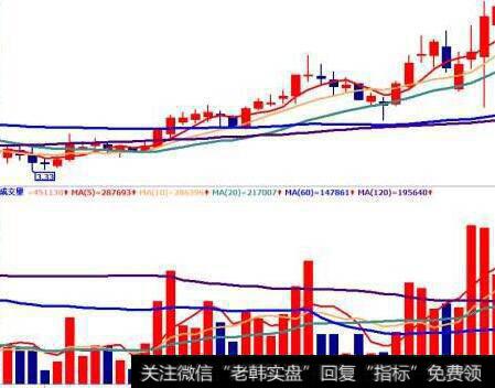 [杨德龙谈股]币圈人士天价拍下巴菲特午餐会，难以说服其接受数字货币
