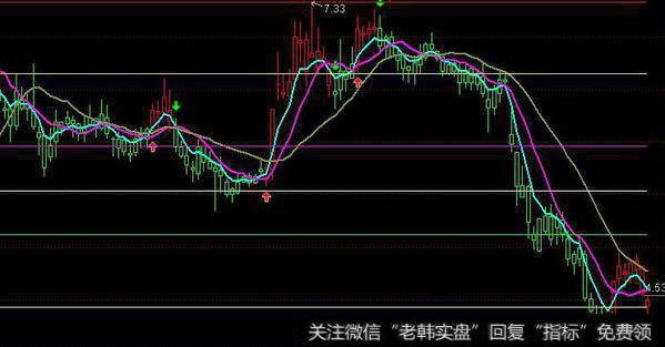 通达信上线买入持有及<a href='//m.sasasearch.com/tongdaxin/286635.html'>选股指标</a>公式源码详解