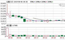 云集IPO后首份财报:GMV增长93.7% 电商研究中心曹磊：得益于云集模式