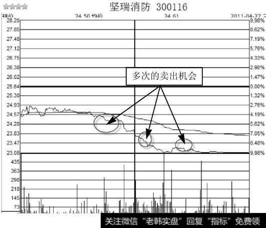 坚瑞消防<a href='//m.sasasearch.com/fenshitu/'>分时图</a>