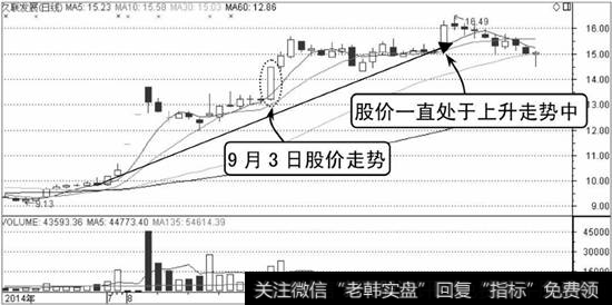 久联发展K线走势图2