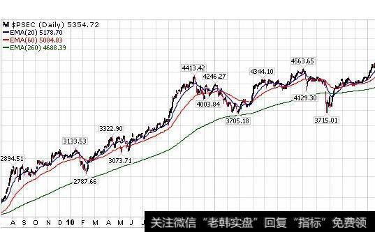 大智慧小鸭出水<a href='//m.sasasearch.com/tongdaxin/286635.html'>选股指标</a>