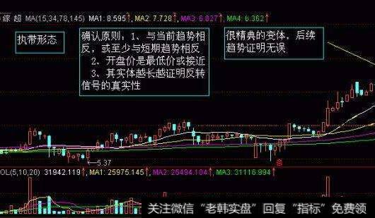 大智慧买进<a href='//m.sasasearch.com/chaodi/'>抄底</a>主图指标