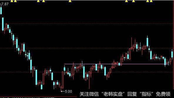 大智慧<a href='//m.sasasearch.com/cgjq/286693.html'>主力操盘</a>轨迹指标