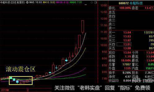 大智慧量<a href='//m.sasasearch.com/tongdaxin/286635.html'>选股指标</a>