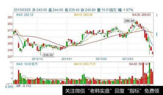 大智慧猴王出世+<a href='//m.sasasearch.com/tongdaxin/286635.html'>选股指标</a>