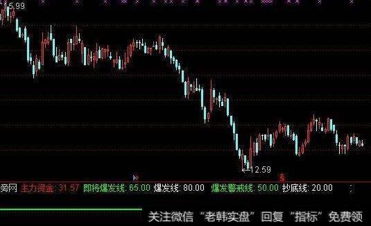 通达信赢一波组合<a href='//m.sasasearch.com/tongdaxin/286635.html'>选股指标</a>公式源码详解