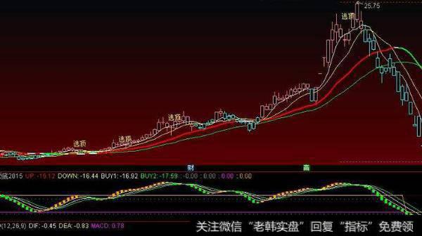 通达信快到底<a href='//m.sasasearch.com/tongdaxin/286635.html'>选股指标</a>公式源码详解