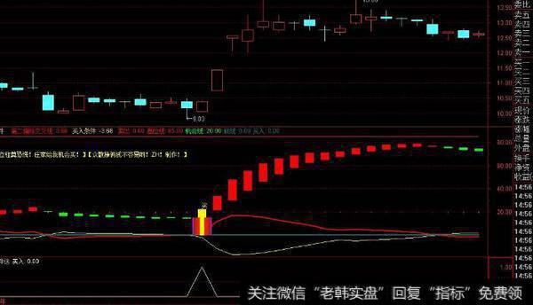 通达信吉祥低吸<a href='//m.sasasearch.com/tongdaxin/286635.html'>选股指标</a>公式源码详解
