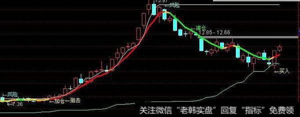 通达信三点共振<a href='//m.sasasearch.com/tongdaxin/286635.html'>选股指标</a>公式源码详解
