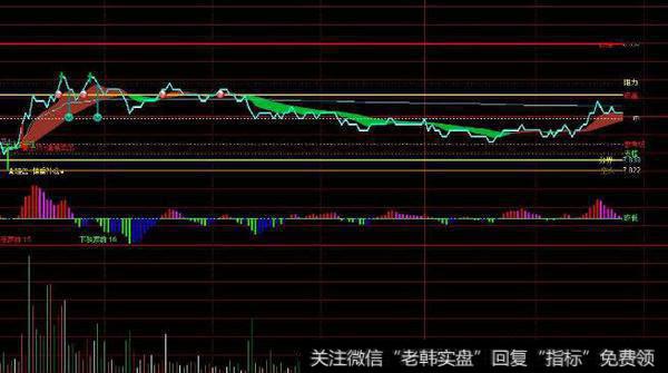通达信明道<a href='//m.sasasearch.com/tongdaxin/286635.html'>选股指标</a>公式源码详解