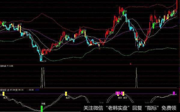 通达信0轴起步<a href='//m.sasasearch.com/tongdaxin/286635.html'>选股指标</a>公式源码详解