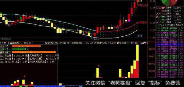 通达信大牛起爆<a href='//m.sasasearch.com/tongdaxin/286635.html'>选股指标</a>公式源码详解