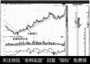 ST宏盛<a href='//m.sasasearch.com/shizhankanpan/252852.html'>股价走势图</a>