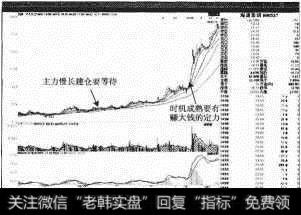 海通集团<a href='//m.sasasearch.com/shizhankanpan/252852.html'>股价走势图</a>