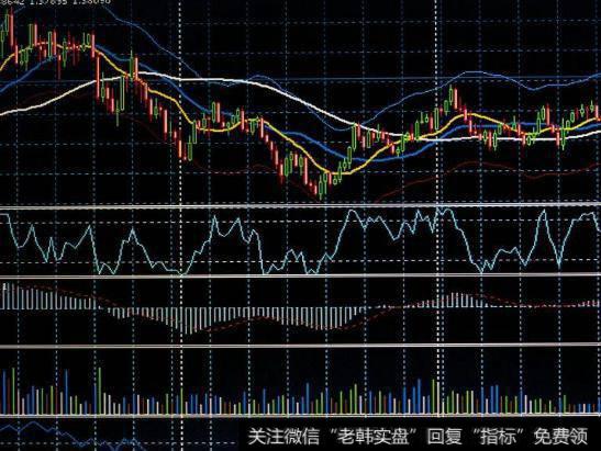 大智慧CPX<a href='//m.sasasearch.com/tongdaxin/280689.html'>操盘线</a>指标