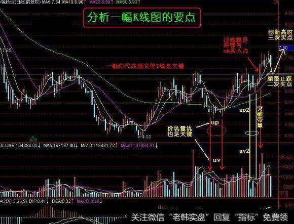 大智慧傻瓜<a href='//m.sasasearch.com/scdx/290185.html'>看盘</a>指标