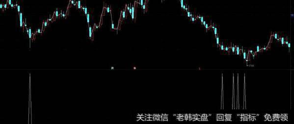 通达信大魔鬼<a href='//m.sasasearch.com/tongdaxin/286635.html'>选股指标</a>公式源码详解