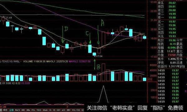 通达信分时即时<a href='//m.sasasearch.com/huanshoulv/'>换手率</a>指标公式源码详解